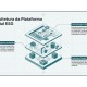 Biota-Geom e AGEPE/PUCRS: projeto de transformação digital voltado à sustentabilidade corporativa