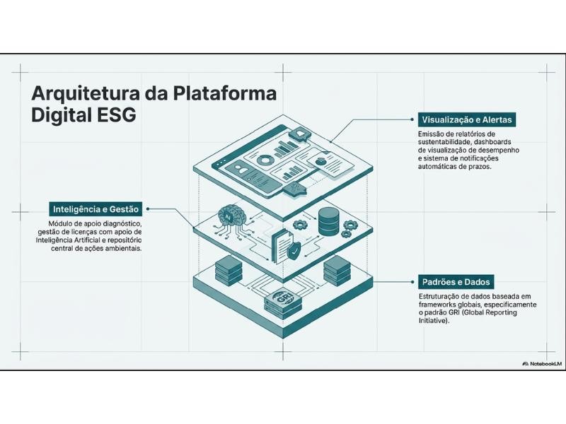 Biota-Geom e AGEPE/PUCRS: projeto de transformação digital voltado à sustentabilidade corporativa